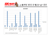 [패션마케팅] ABC-MART(ABC마트) 마케팅-6