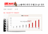 [패션마케팅] ABC-MART(ABC마트) 마케팅-8