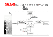 [패션마케팅] ABC-MART(ABC마트) 마케팅-11