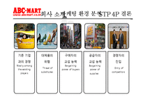 [패션마케팅] ABC-MART(ABC마트) 마케팅-12
