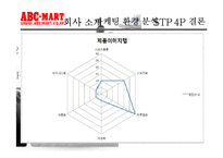 [패션마케팅] ABC-MART(ABC마트) 마케팅-20