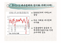 [한국경제론] 참여정부의 금리정책과 자산 인플레이션-11
