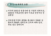 [한국경제론] 참여정부의 금리정책과 자산 인플레이션-15