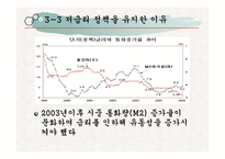 [한국경제론] 참여정부의 금리정책과 자산 인플레이션-18