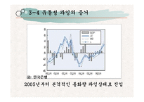 [한국경제론] 참여정부의 금리정책과 자산 인플레이션-20