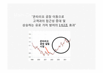 기업 환율방어 성공사례 및 분석-6