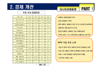 [국제경제] 러시아 경제와 전자 상거래시장진출 방안모색-6