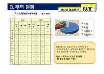 [국제경제] 러시아 경제와 전자 상거래시장진출 방안모색-8