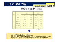 [국제경제] 러시아 경제와 전자 상거래시장진출 방안모색-10