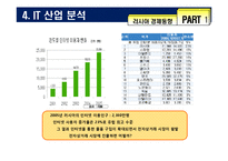 [국제경제] 러시아 경제와 전자 상거래시장진출 방안모색-16