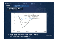 국내 화장품산업 분석 - 아모레 퍼시픽, 한불화장품-4