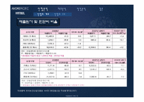 국내 화장품산업 분석 - 아모레 퍼시픽, 한불화장품-11