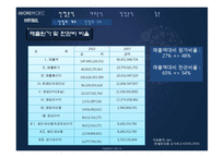국내 화장품산업 분석 - 아모레 퍼시픽, 한불화장품-12