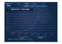 국내 화장품산업 분석 - 아모레 퍼시픽, 한불화장품-18