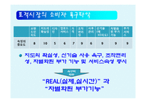 [소비자행동] 내비게이션 파인드라이브 IQ500의 마케팅 전략-17
