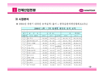 [관광학] 하나투어 기업분석 및 발전방향-4