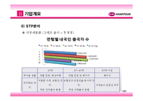[관광학] 하나투어 기업분석 및 발전방향-15