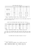 [중국무역투자] 중국 IT 산업-3
