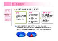 [마케팅사례] 815콜라 마케팅 전략 분석-13