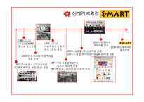[경영분석] 신세계 경영분석-5