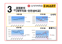[경영분석] 신세계 경영분석-11