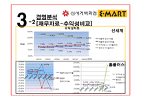 [경영분석] 신세계 경영분석-12