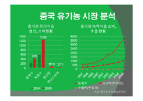 [중국시장] 중국의 유기농 시장 분석과 진출기업 사례 보고 및 성공전략-7