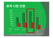 [중국시장] 중국의 유기농 시장 분석과 진출기업 사례 보고 및 성공전략-8