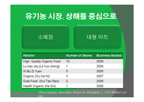 [중국시장] 중국의 유기농 시장 분석과 진출기업 사례 보고 및 성공전략-10