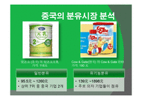 [중국시장] 중국의 유기농 시장 분석과 진출기업 사례 보고 및 성공전략-17