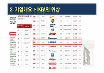 [유통관리] 이케아 IKEA 한국진출을 위한 전략-6