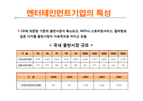 [재무재표분석] SM 엔터테인먼트와 JYP 엔터테인먼트 비교분석-5