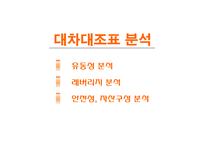 [재무재표분석] SM 엔터테인먼트와 JYP 엔터테인먼트 비교분석-12