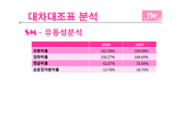 [재무재표분석] SM 엔터테인먼트와 JYP 엔터테인먼트 비교분석-13