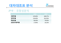 [재무재표분석] SM 엔터테인먼트와 JYP 엔터테인먼트 비교분석-16