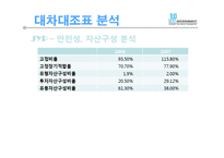 [재무재표분석] SM 엔터테인먼트와 JYP 엔터테인먼트 비교분석-18