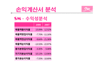 [재무재표분석] SM 엔터테인먼트와 JYP 엔터테인먼트 비교분석-20