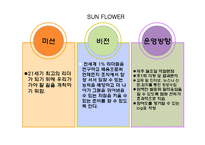[조직행동론] 리더십 이론-2