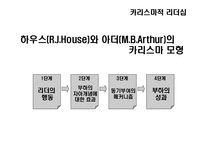 [조직행동론] 리더십 이론-7