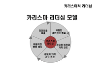 [조직행동론] 리더십 이론-8