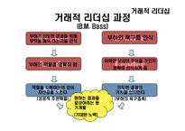 [조직행동론] 리더십 이론-14