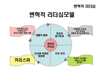 [조직행동론] 리더십 이론-18