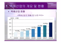 [물류산업] 국내택배산업-8