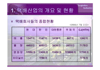 [물류산업] 국내택배산업-9