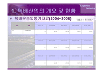 [물류산업] 국내택배산업-10