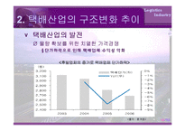 [물류산업] 국내택배산업-18