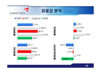 [기업분석] 금호타이어와 넥센타이어 재무제표분석-8