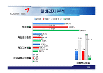 [기업분석] 금호타이어와 넥센타이어 재무제표분석-9