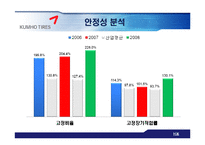 [기업분석] 금호타이어와 넥센타이어 재무제표분석-10