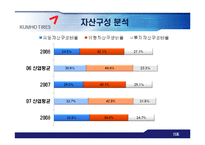 [기업분석] 금호타이어와 넥센타이어 재무제표분석-11